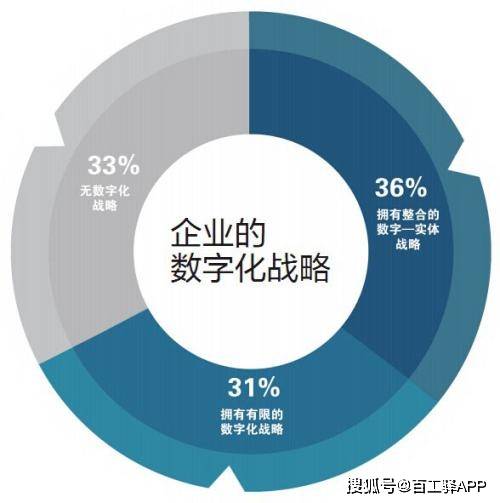 未来十年，建筑企业数字化转型的三阶段战略 软件开发与智能代理的双重驱动