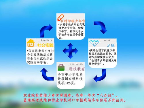 喜迎十九大·一图读懂砥砺奋进这五年——张家港教育发展成绩单背后的软件支撑与代理服务