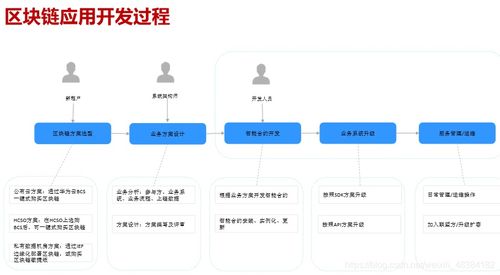 智能合约与DApp开发全攻略 软件开发流程与代理模式解析