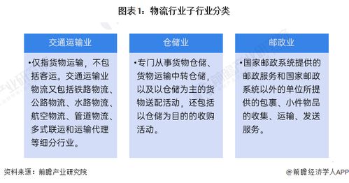 预见2024 中国物流行业全景图谱，探秘软件开发与代理市场新机遇