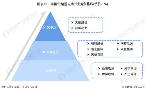 预见2021 中国铅酸蓄电池行业全景图谱——市场现状、发展趋势与软件开发及代理机遇