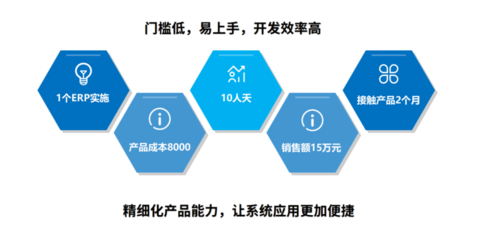 鸿翔智联 软件服务代理商的转型契机与道路